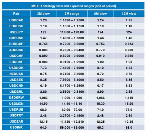 bmo currency exchange rates calculator.